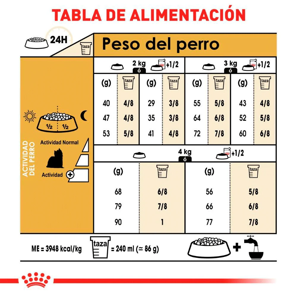 Royal Canin Yorkshire Terrier Adult - Imagen 5