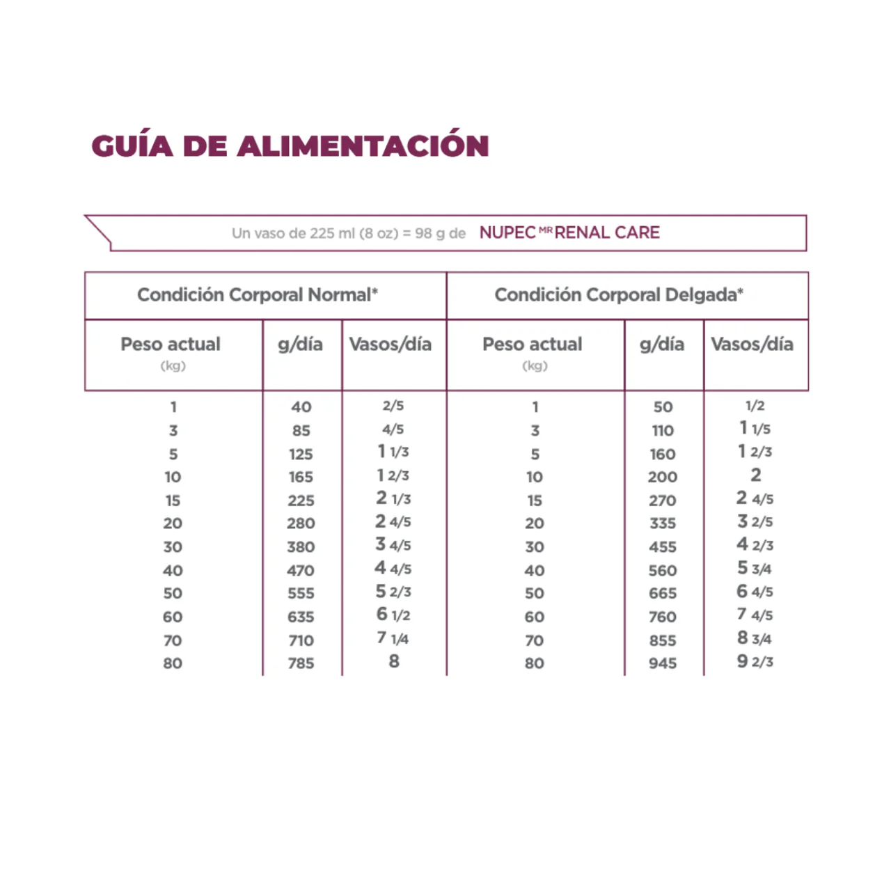 Nupec Felino Renal Care 1.5 Kg Alimento para Gatos Auxiliar en Problemas Renales - Imagen 3