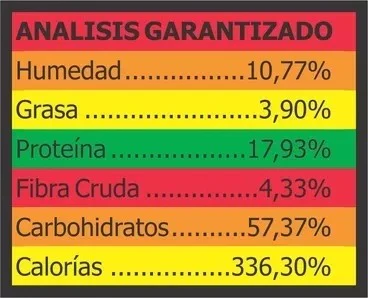 Ocell Alimento Balanceado Loros Y Guacamayas 10 Kg Pienso - Imagen 4