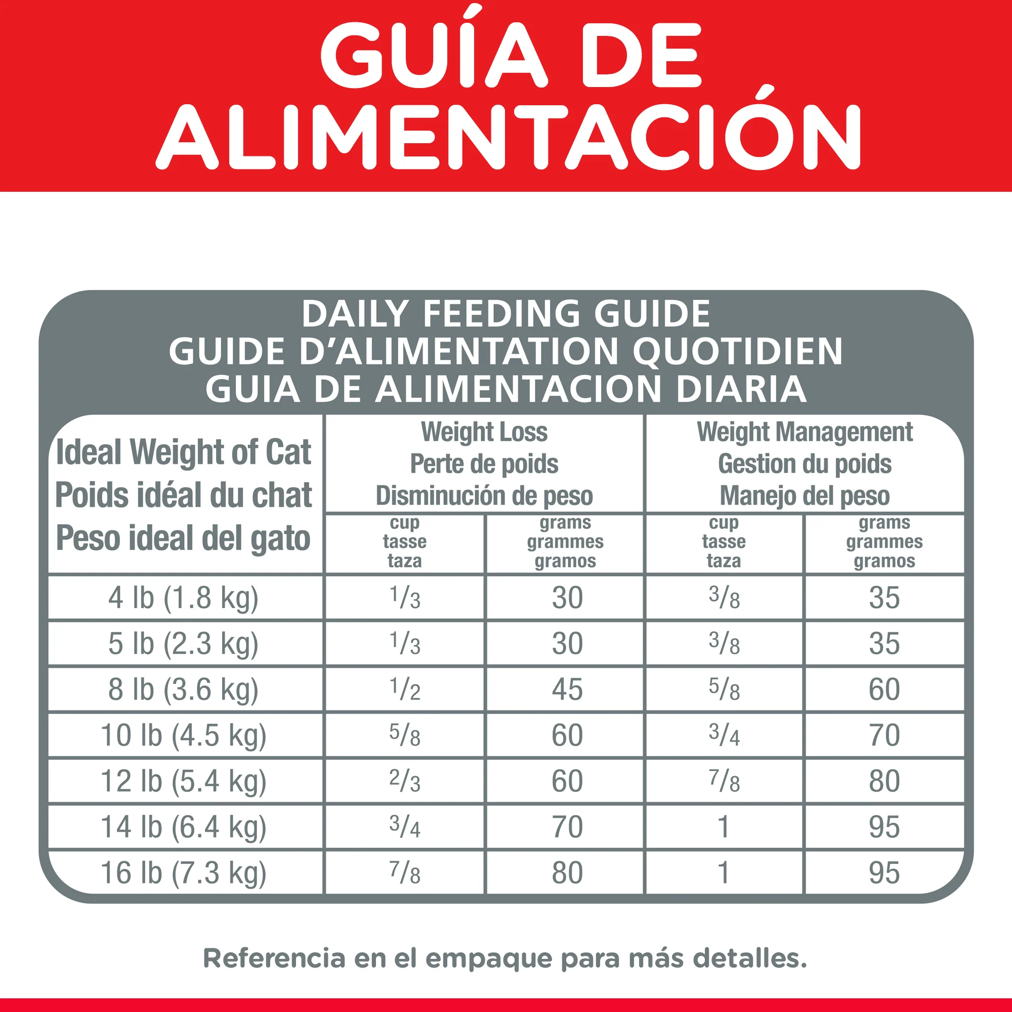 Hills Science Diet Adult Light Alimento para Gatos Adulto Bajo en Calorías Croqueta - Imagen 7