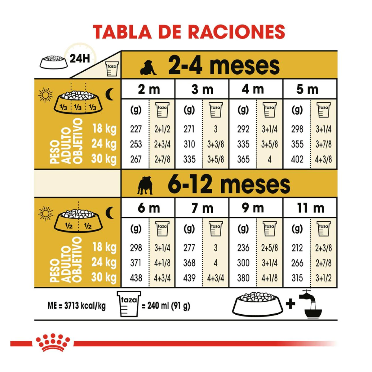 Royal Canin Bulldog Puppy - Alimento para Cachorro - Imagen 4