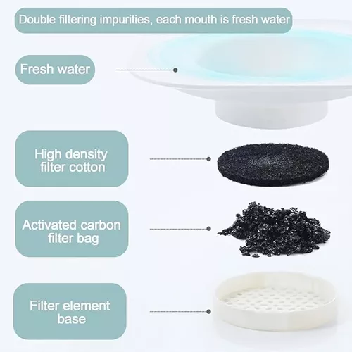 Bebedero Semiautomatico Platos Movibles Perros Y Gatos - Imagen 5