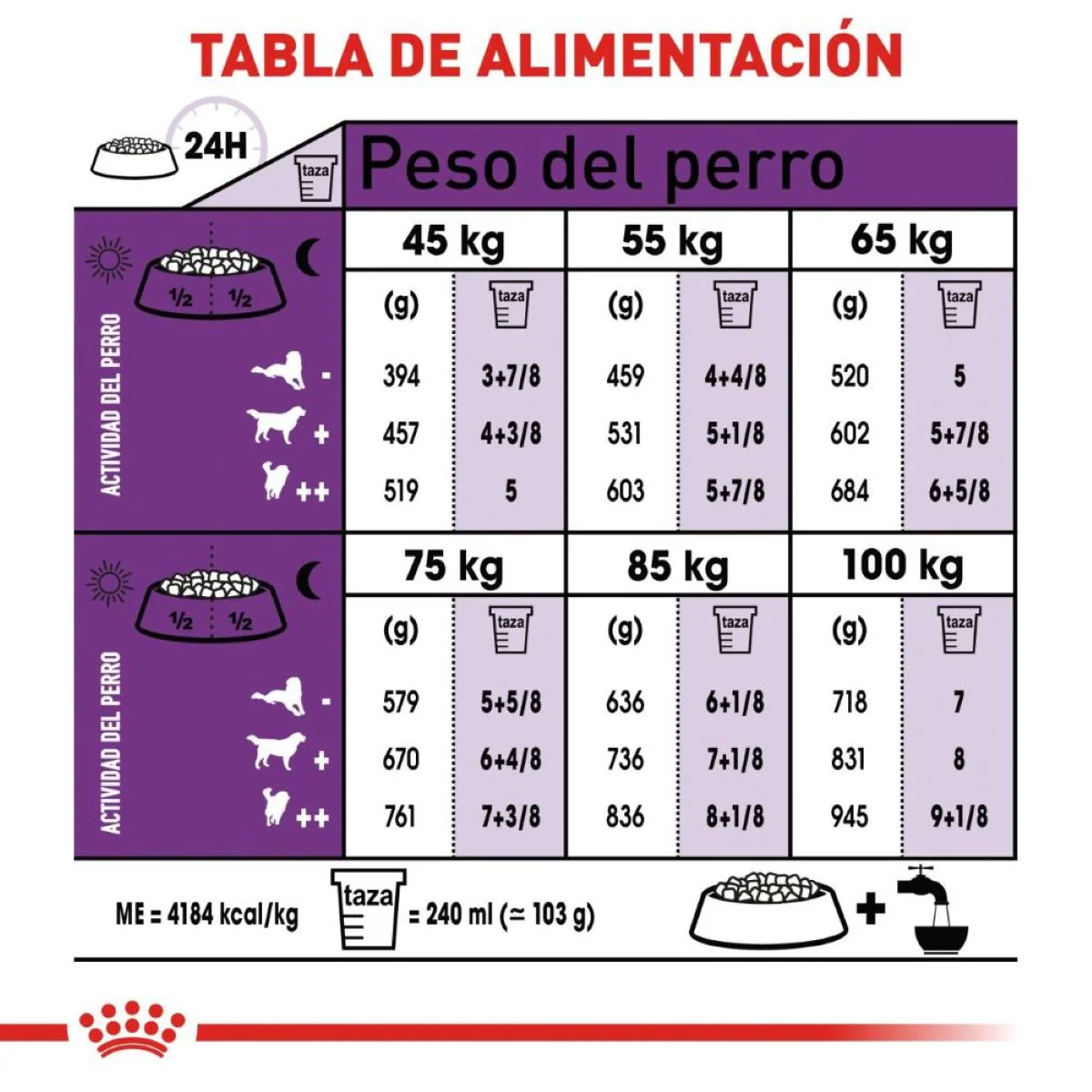 Royal Canin Giant Adulto - Imagen 8