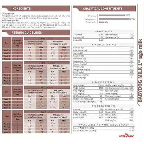 Royal Canin Leche para Cachorros Babydog Milk - Imagen 2