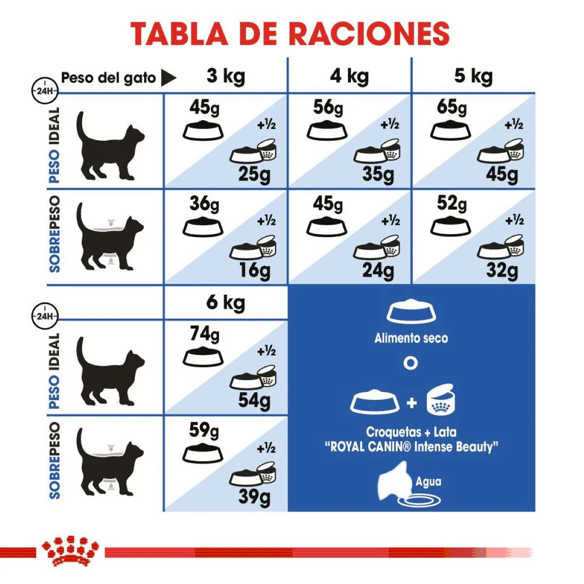 Royal Canin Indoor Cat - Imagen 3