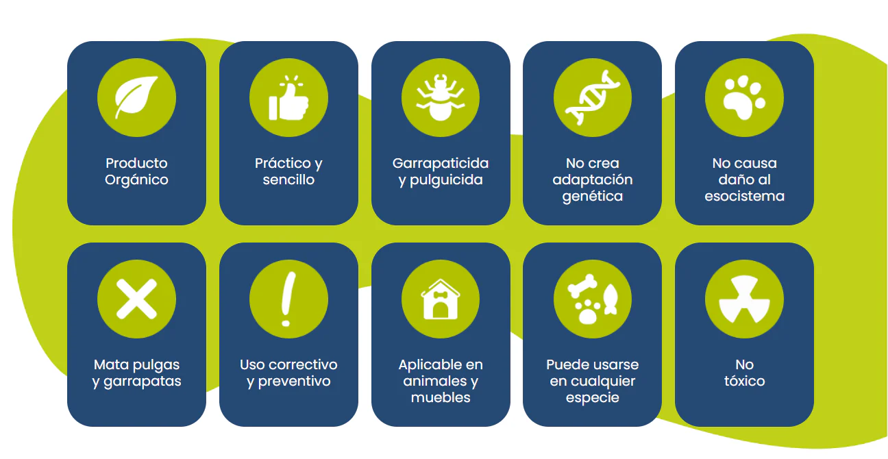 Ixodes Orgánico 250 mL (Repelente de Pulgas y Garrapatas 100% orgánico y natural) - Imagen 2