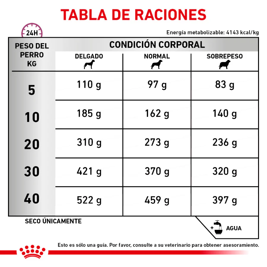 Royal Canin Early Cardiac - Alimento para Perro - Imagen 3