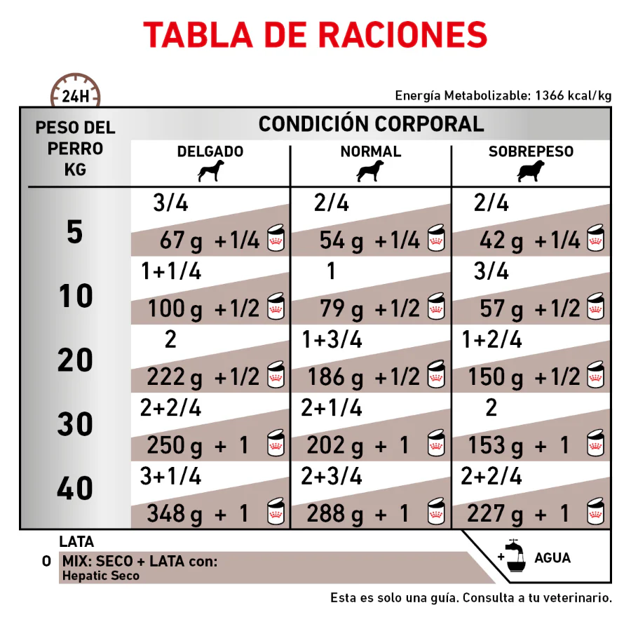 Royal Canin Hepatic Lata - Imagen 3