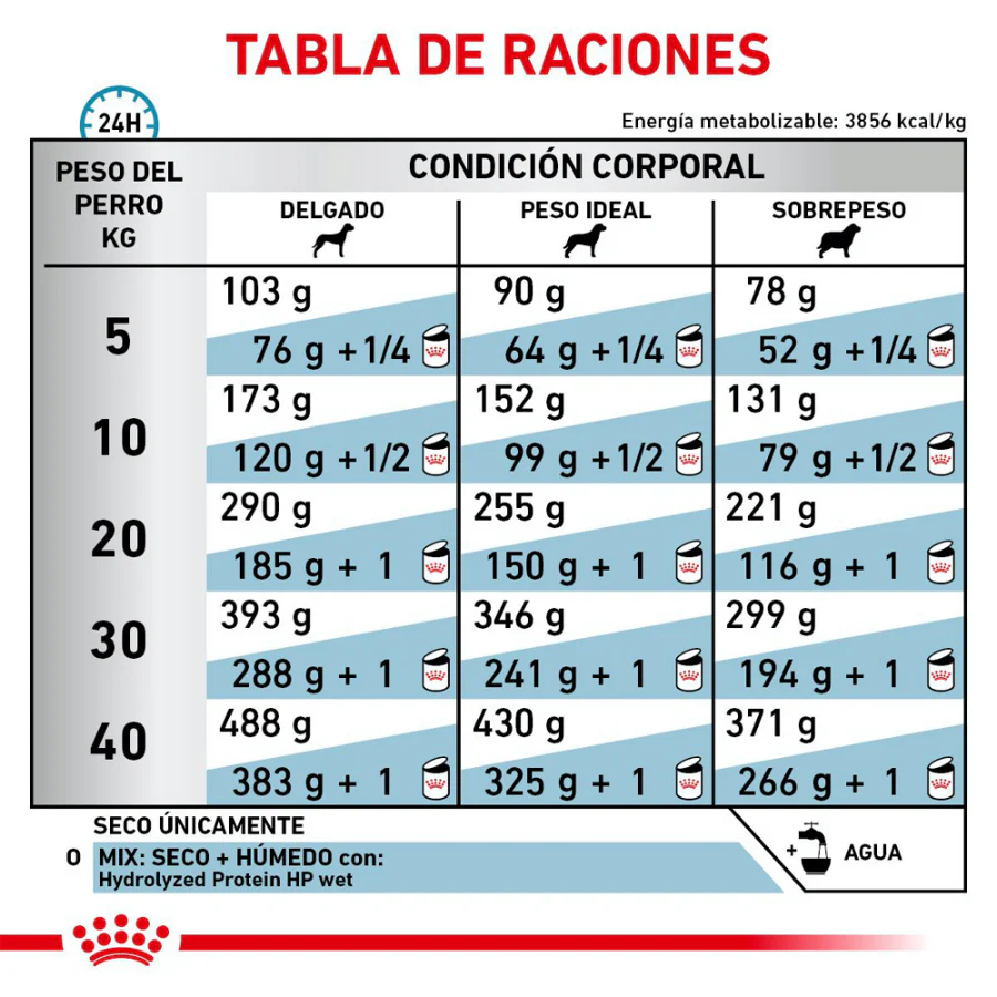 Royal Canin Hydrolyzed Protein - Imagen 2