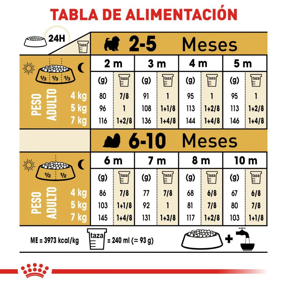 Royal Canin Shih Tzu Puppy 1.1 Kg - Alimento para Cachorro - Imagen 3