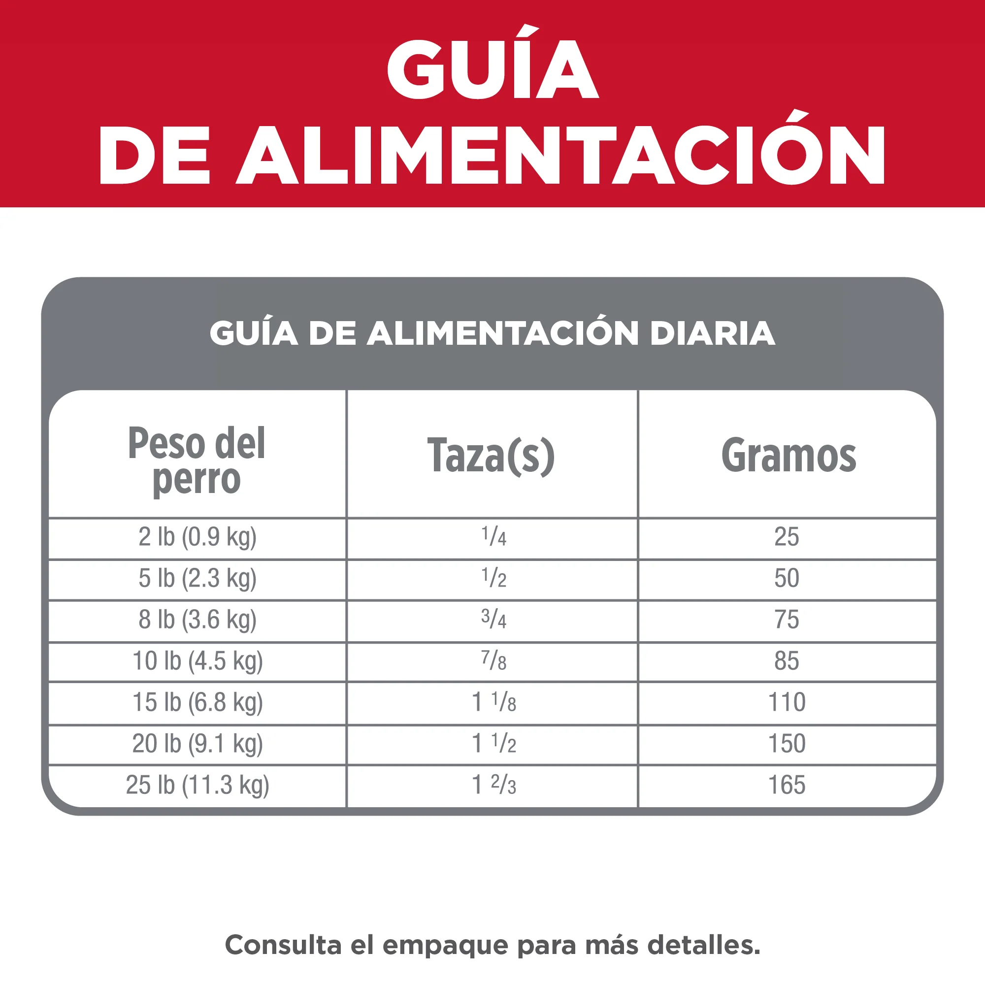 Hills Science Diet Small & Mini Adult 7+ 2kg Alimento Perros Senior Raza Pequeña Mini Pienso Croquetas - Imagen 8