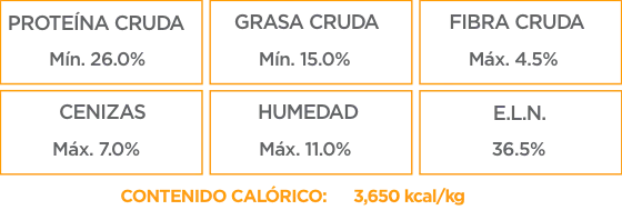 Nupec Digestive Health Alimento para Perro auxiliar en la salud Digestiva - Imagen 2