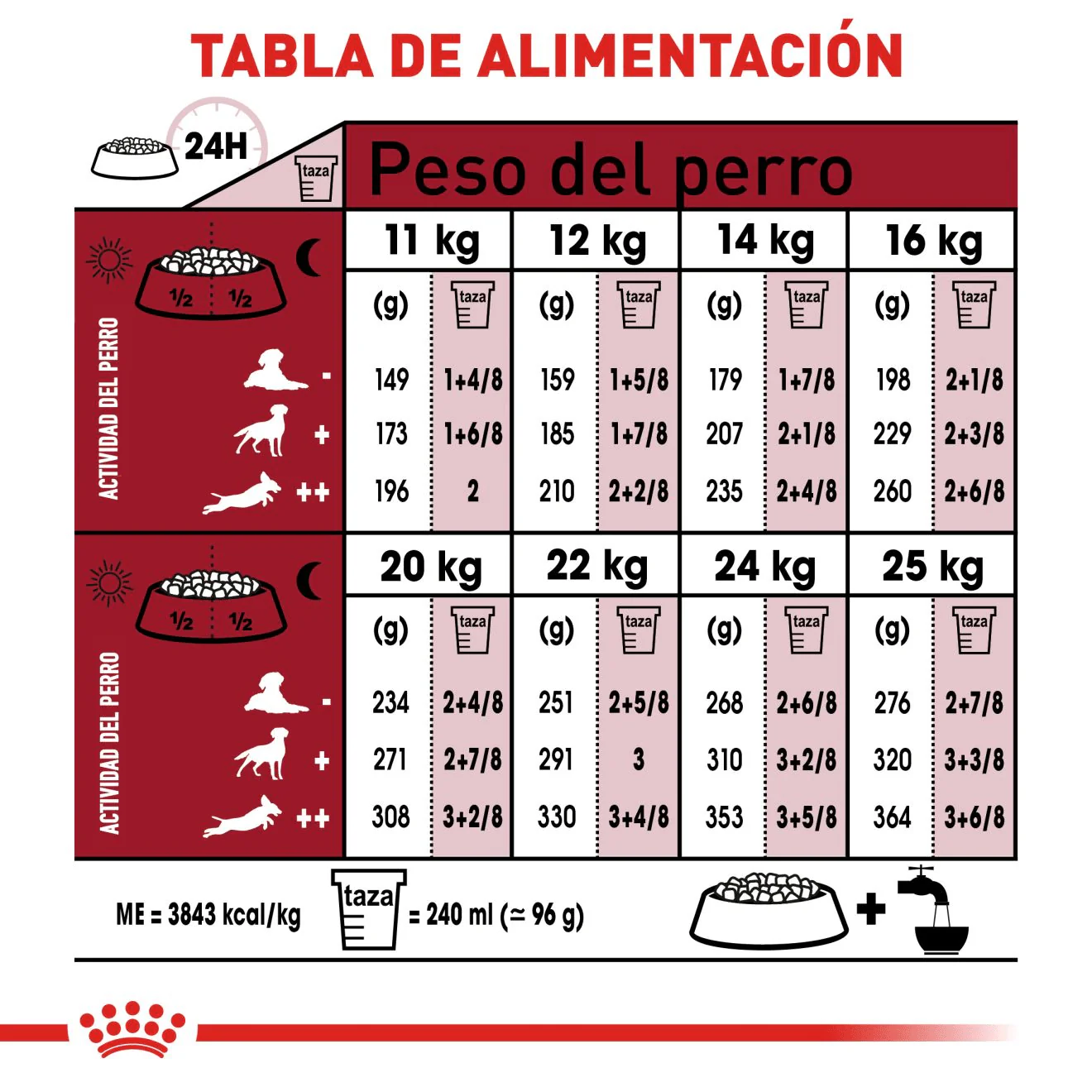 CT1747 1 Pieza De Alimento Para Raza Mediana Adulta - Imagen 5