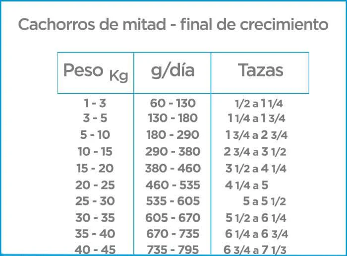 CT5301 1 Pieza De Nupec Cachorro 5 Kg - Imagen 2