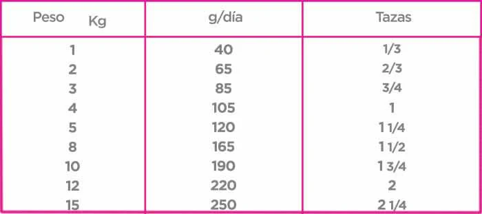 CT5327 1 Pieza De Nupec Adulto Raza Pequeña 8 Kg - Imagen 2
