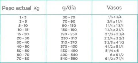 CT5348 1 Pieza De Nupec Weight Control 8 Kg - Imagen 2