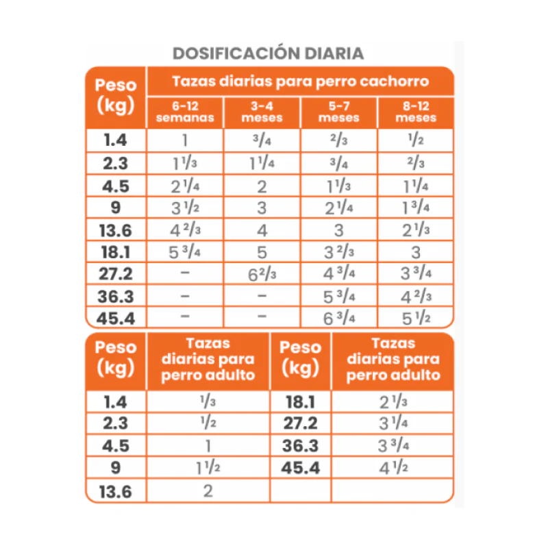 Taste off the Wild Puppy High Praire - Alimento para Cachorro - Imagen 3