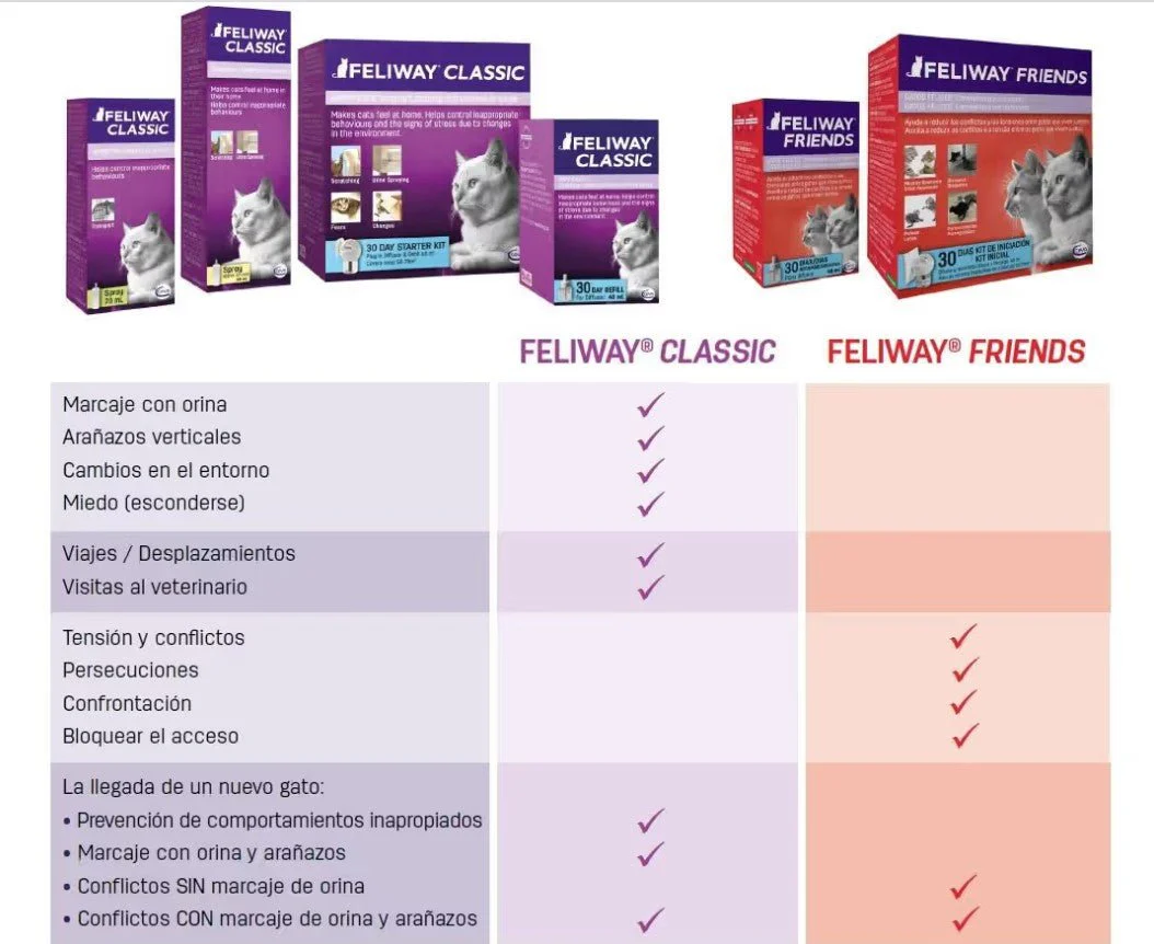 Feliway Friends Difusor + Repuesto. 48 Ml - Imagen 2