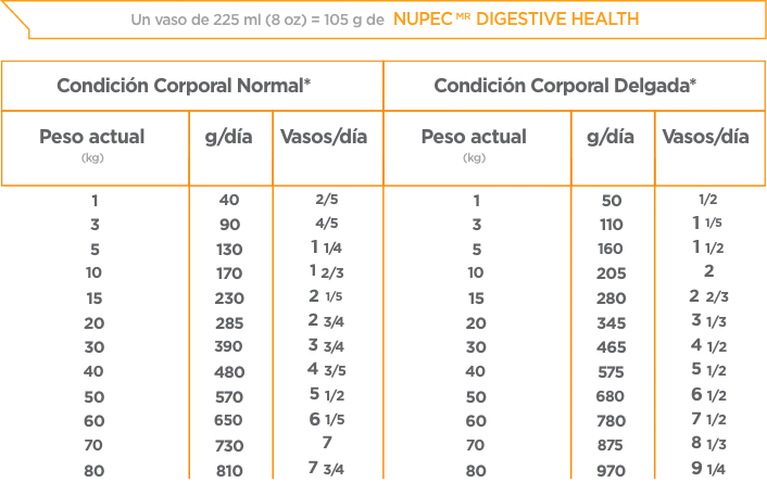 Nupec Digestive Health Alimento para Perro auxiliar en la salud Digestiva - Imagen 3