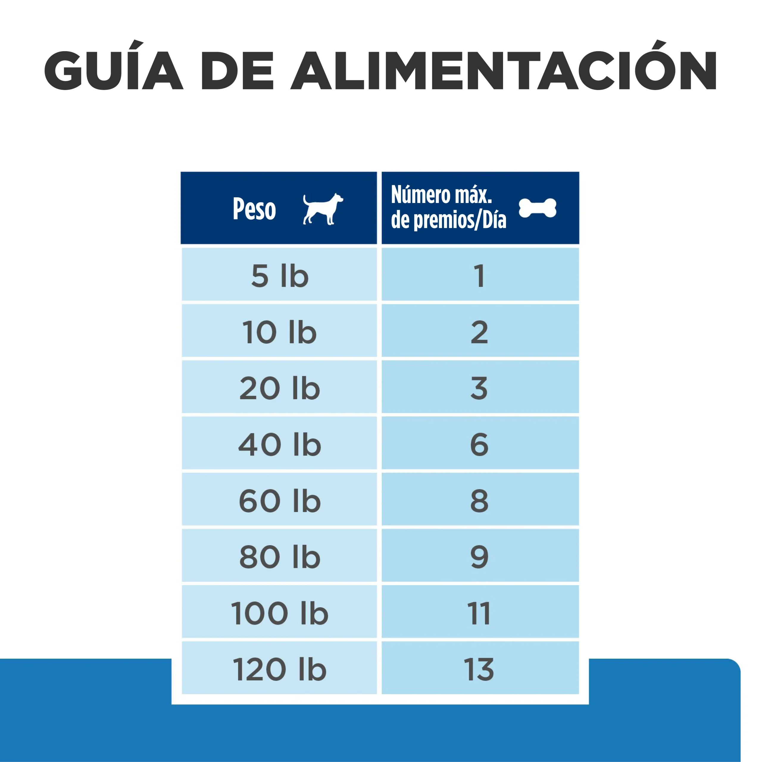 Hills Science Diet Premios Perros z/d Ultra 340 gr Treats Premios Hipoalergenicos zd - Imagen 6