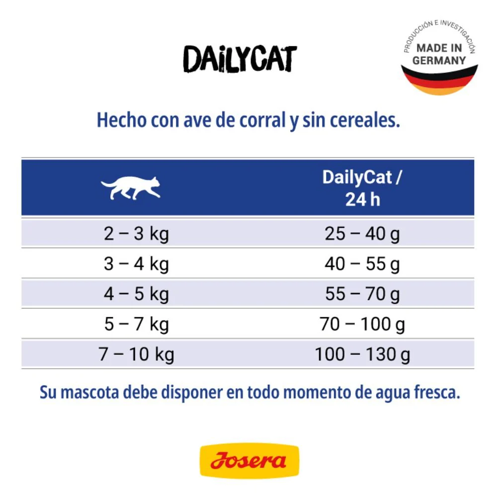 Josera Dailycat Gato - Imagen 3