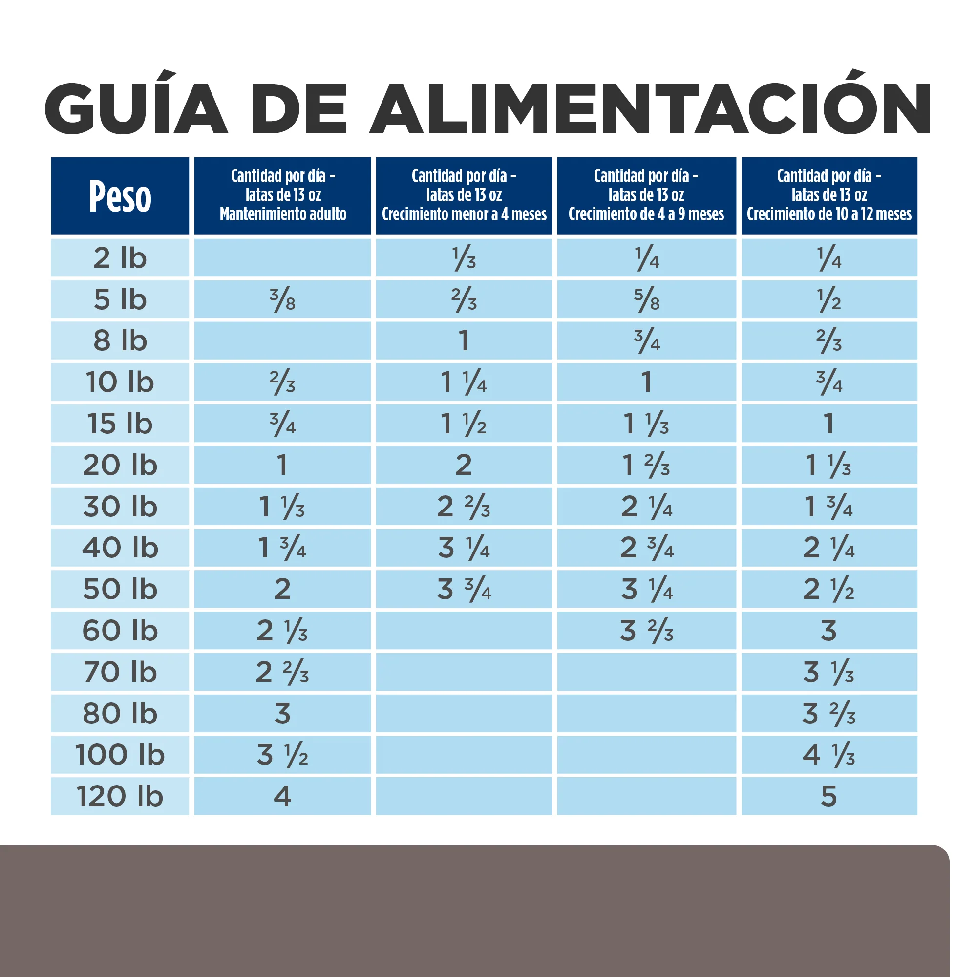 Hills Science Diet Alimento Perros l/d 8 kg Enfermedad Hepatica Croquetas Pienso ld - Imagen 9