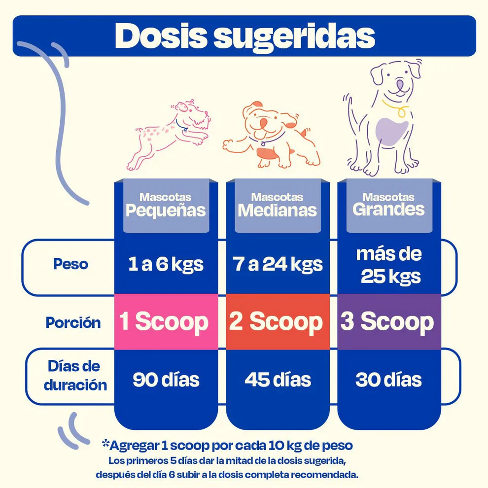 Dogelthy MOBILITY Sabor Pescado 270 gr ( Cadera y Articulaciones ) - Imagen 3