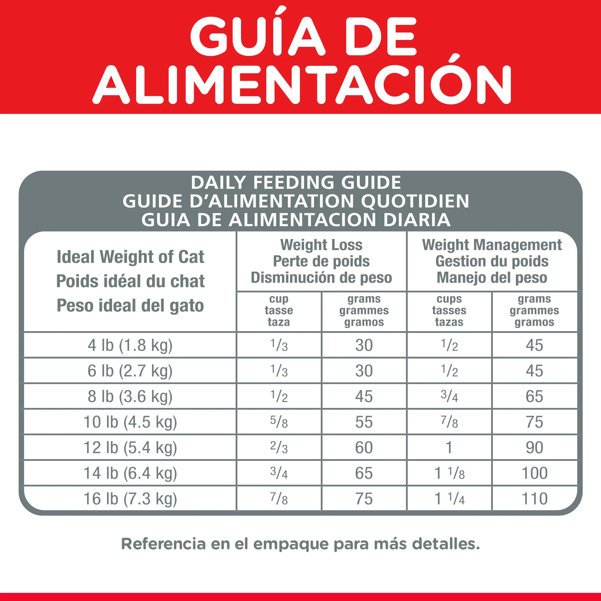 Hills Science Diet Perfect Weight Alimento Gato Control de Peso Croquetas - Imagen 7