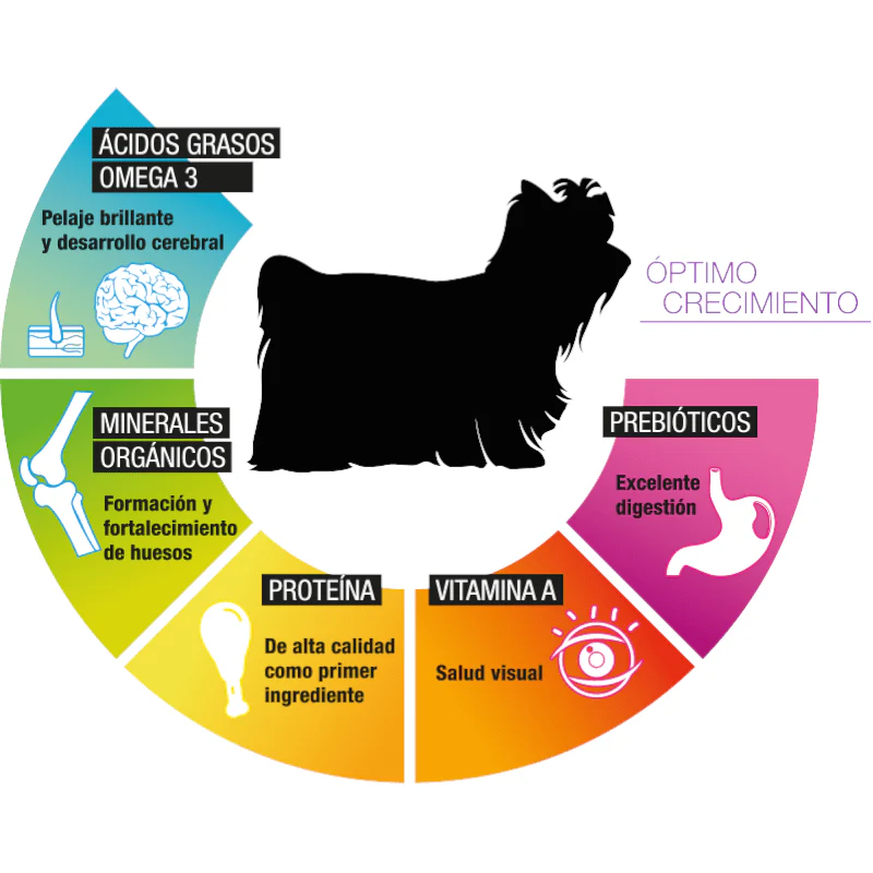 PS1802 1 Pieza De 3 Kg De Alimento Premium Cachorro - Imagen 2