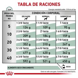 Royal Canin Alimento Perros Glycobalance Diabetes Mellitus Croqueta Pienso - Imagen 7