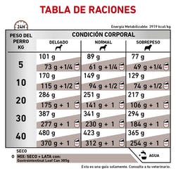 Royal Canin Alimento Perros GastroIntestinal High Energy Diarrea Infeccion Intestinal Croqueta - Imagen 7