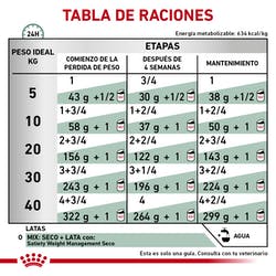 Royal Canin Alimento Perros Satiety Support Lata 380 gr Obesidad Saciedad - Imagen 6