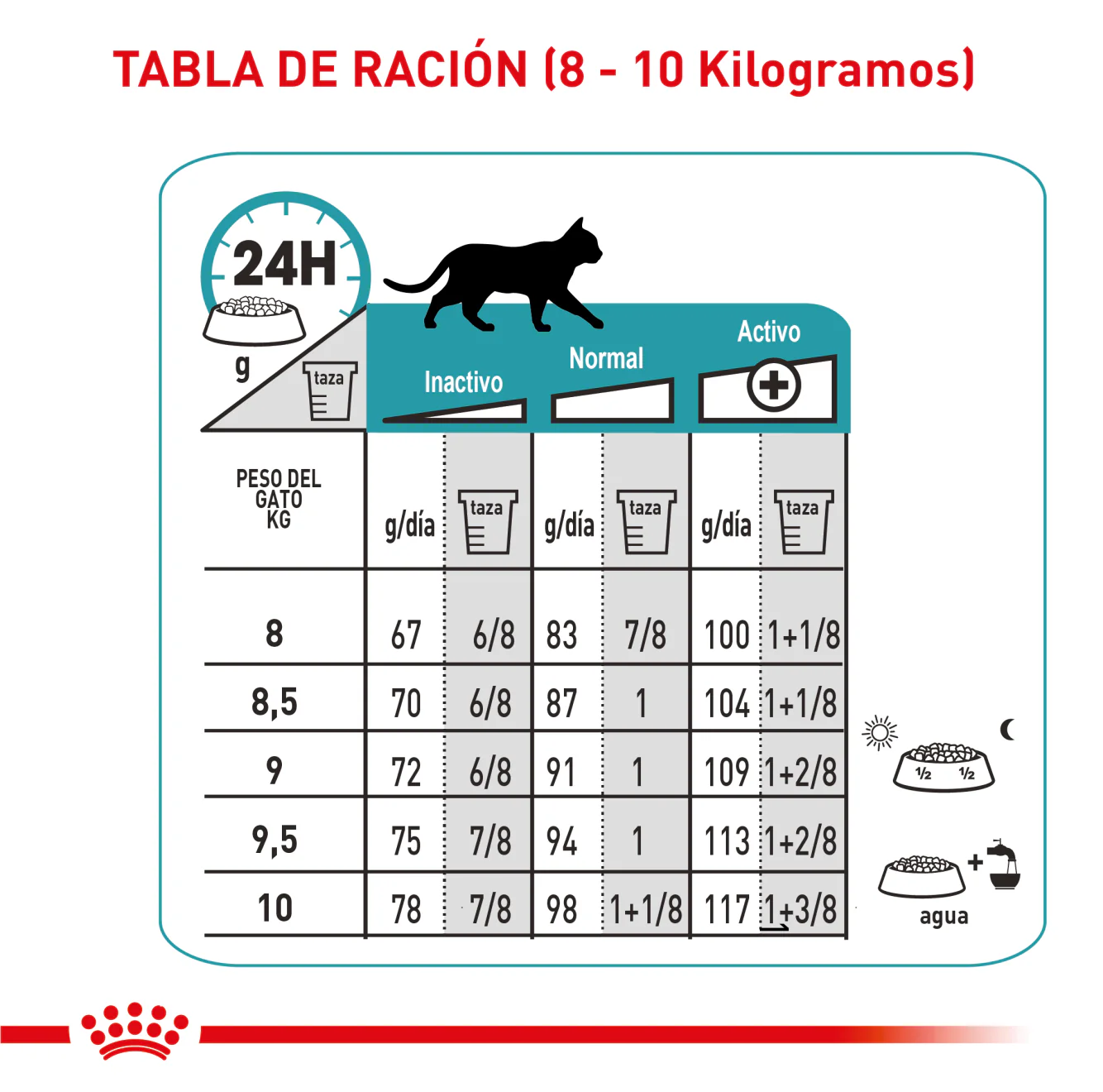Royal Canin Alimento Gatos Hydrolyzed Protein Adult HP Feline 3.5 kg Alergia Intolerancia Alimentaria - Imagen 4