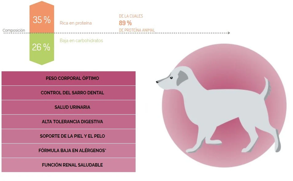 Virbac Alimento Perros Adult Small And Toy Raza Pequeña Pienso Croqueta - Imagen 3